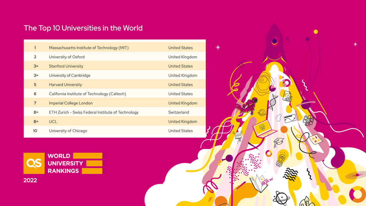 QS World University Rankings by Subject 2023: IIT Delhi Among the Top 50  Institutions in the World in Engineering & Technology with 48th Rank : IIT  Delhi