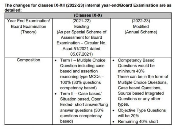 cbse class 10 exam pattern 2024 25 pdf