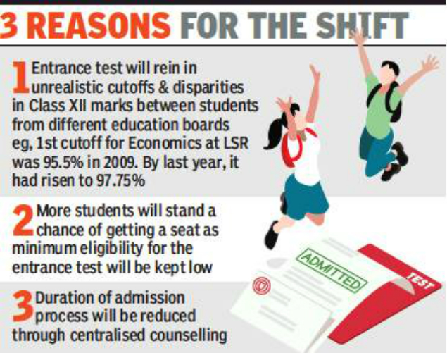 3 Reasons for Delhi University Entrance Test