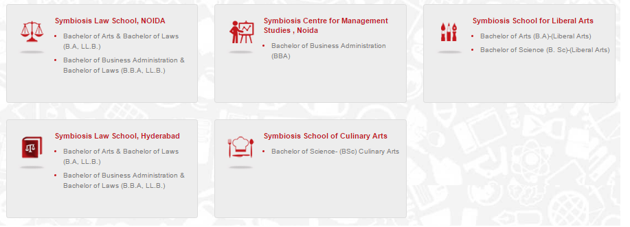 List of Symbiosis Institutes