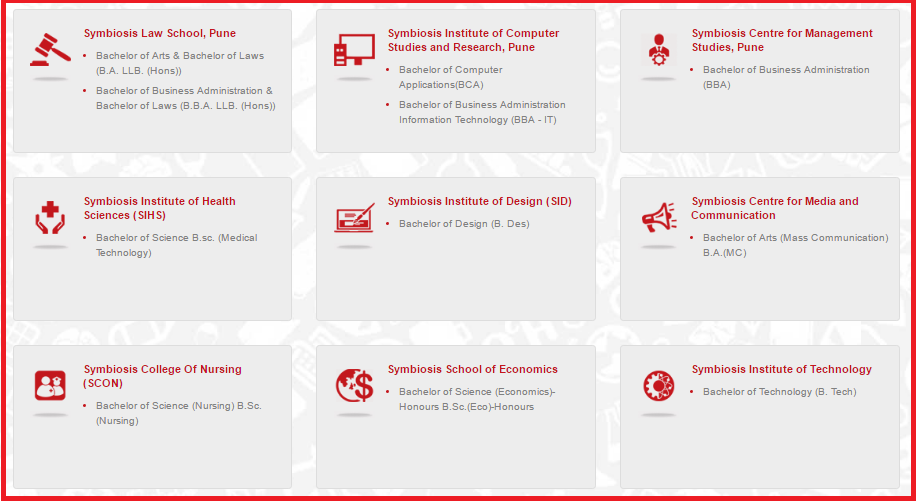 List of Symbiosis Institutes