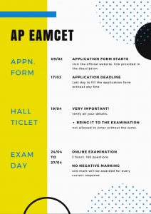 AP EAMCET Infrographics