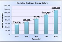 34 Electrical Engineering & Allied Courses Electrical Engineering