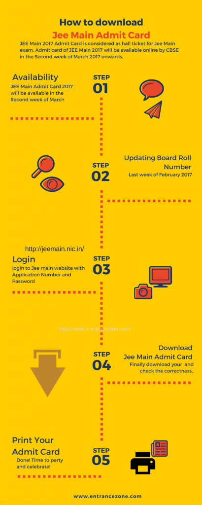 How to download jee mains admit card