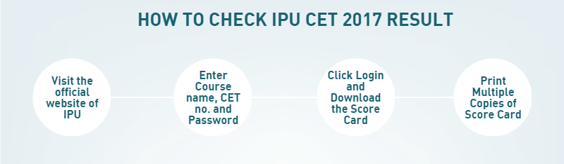 IP University Admit Card Download