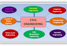 96 Civil Engineering & Allied Courses Under 31 Major Headings civil engineering