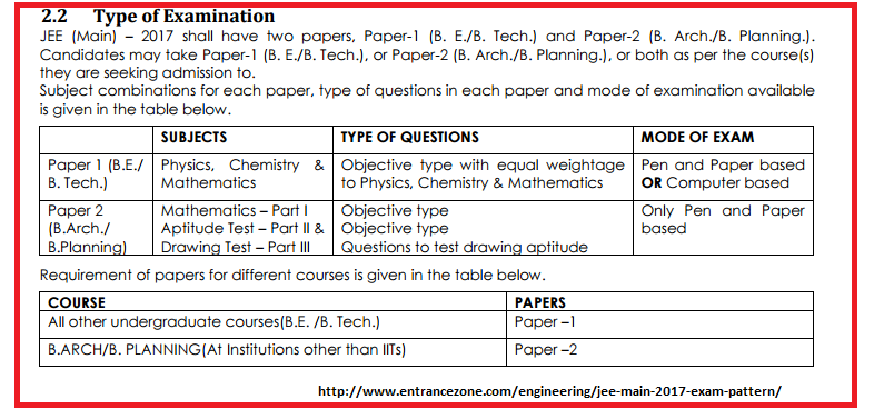 type of examination - jee mains exam pattern