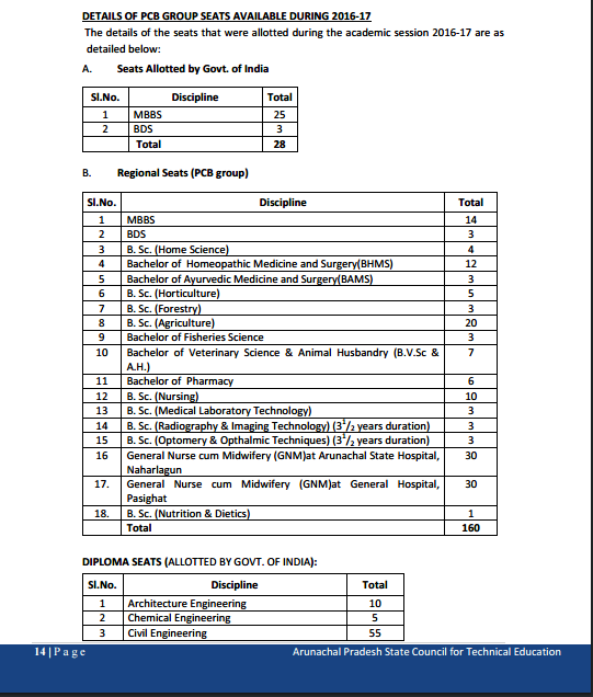 APJEE Seats Distribution
