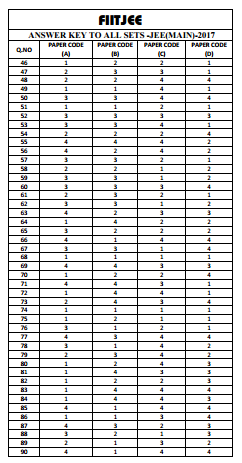 Answer key fiitjee all sets 2