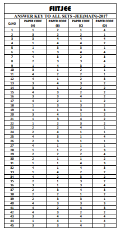 answer key fiitjee all sets