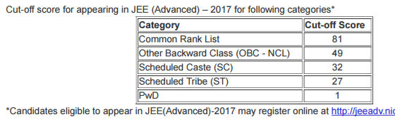 JEE Main Cut off 2017 jee main cut off 2017