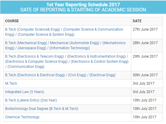 KIITEE 1st Year reporting Schedule