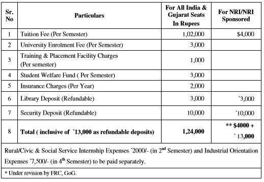 fee structure PDPU 2017 B.tech