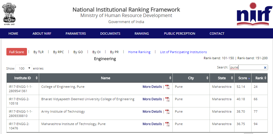 nirf ranking for pune engineering colleges
