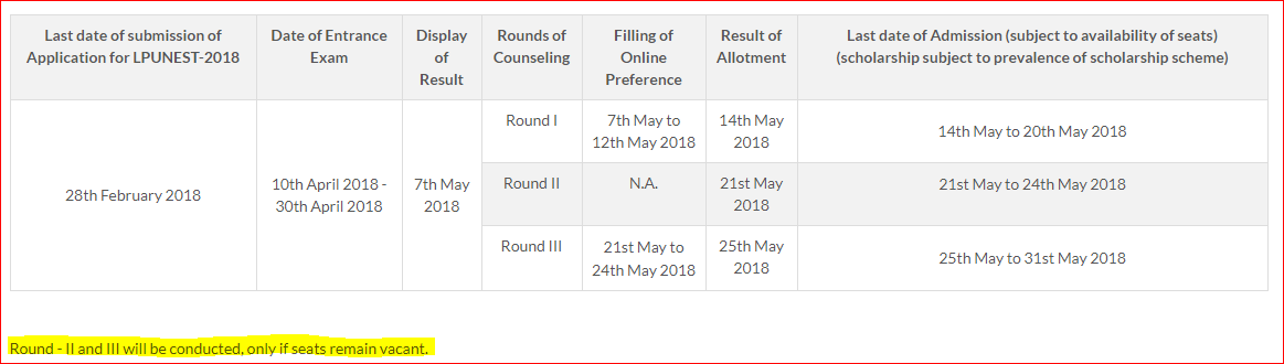 LPU Online Counseling and Seat Allotment