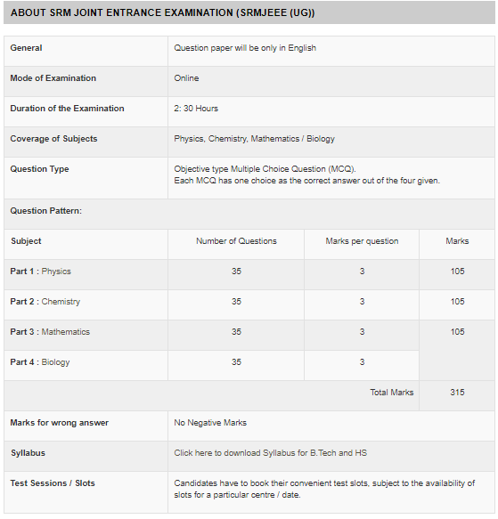 SRMJEEE UG SUMMARY