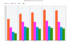 JEE Main 2020 Official Cut off Score for qualifying JEE Advanced JEE Main Official Cut Off Score for appearing in JEE Advanced 2020