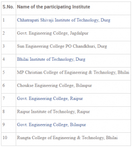 CG PET 2018 Participating Institutes