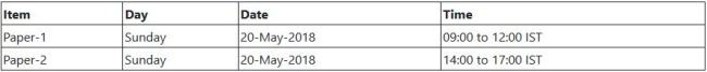 Jee advanced exam schedule 2018