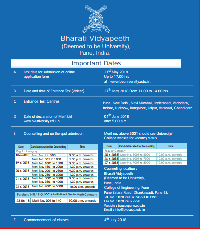 Bharati Vidyapeeth Engineering Entrance Schedule 2018