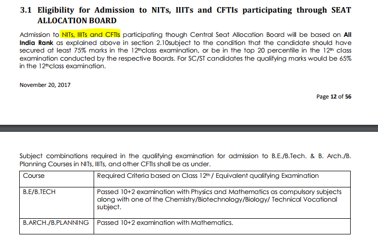 Eligibility for admission to NITs, IIITs and CFTIs