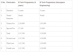 GITAM GAT 2018 Fee Structure