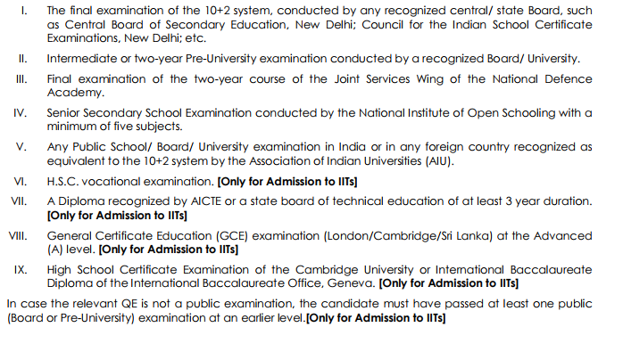 LIST OF QUALIFYING EXAMINATIONS