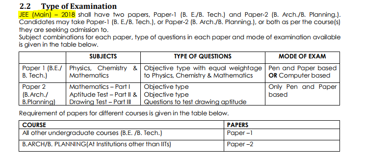 Type of Examination- JEE 2018