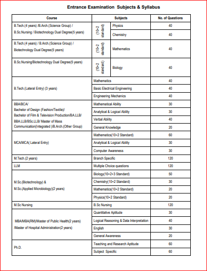 KIIT Examination Subjects & Syllabus
