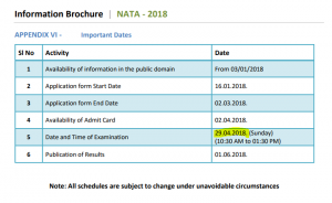 NATA Important Dates