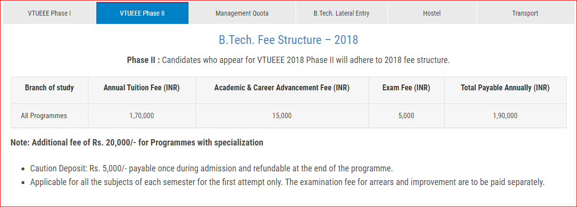 VTUEEE Phase 2 Fees Structure