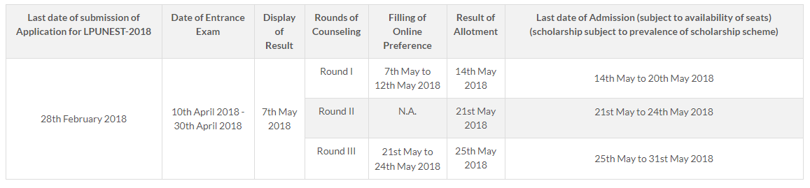 Counselling Schedule for LPUNEST 2018