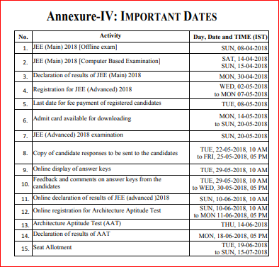 Jee Main Advanced Important Dates
