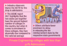 Private Engineering colleges with less than 30% Admissions