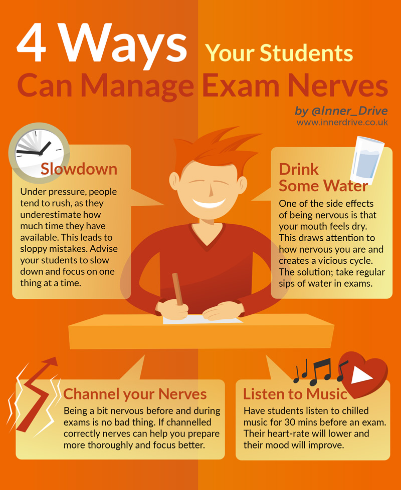 3 Simple Tips for Using IIT study