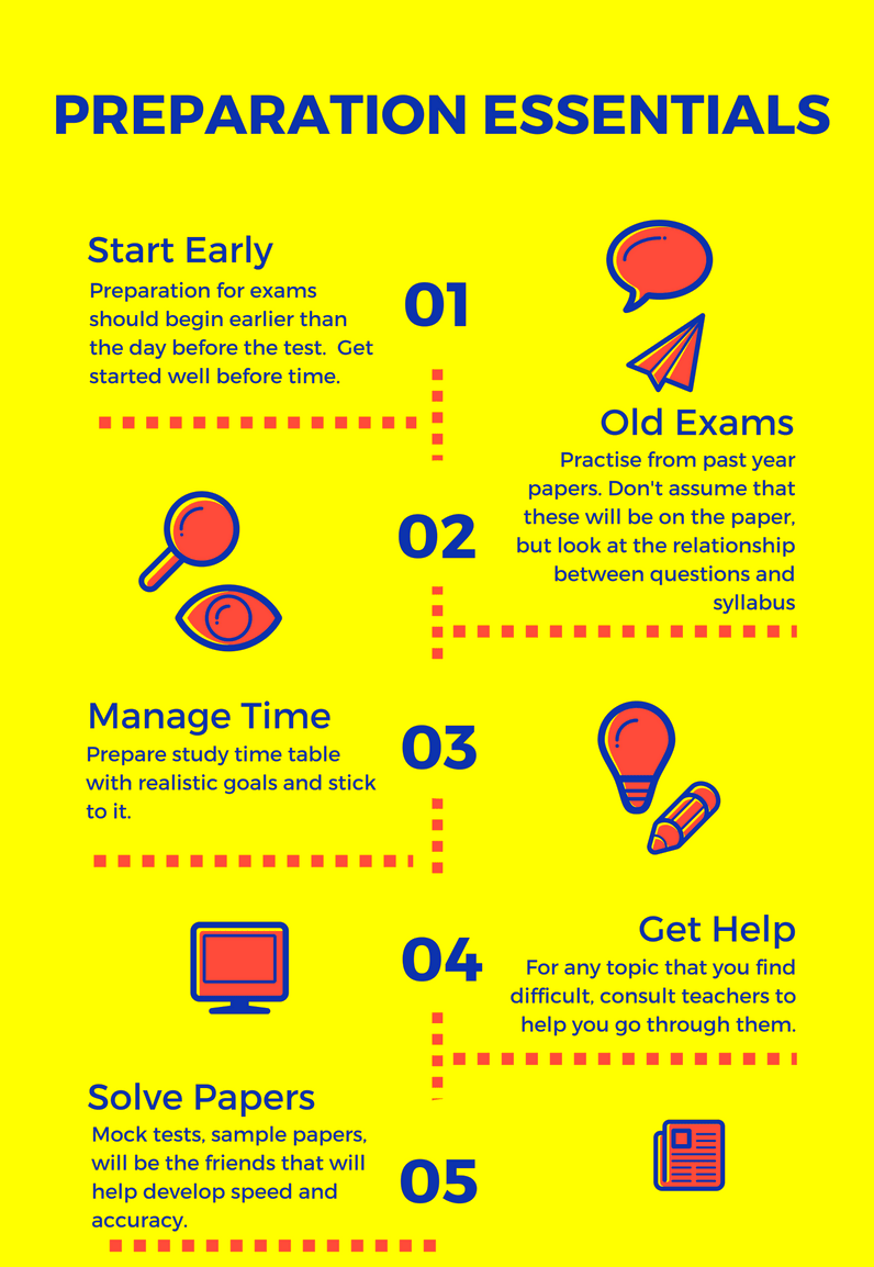 Prepare me. How to prepare for Exams. Tips for Exams preparation. Tips for preparing for the Exam. To prepare for the Exam.