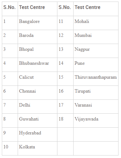 IISER 2018 Test Centres