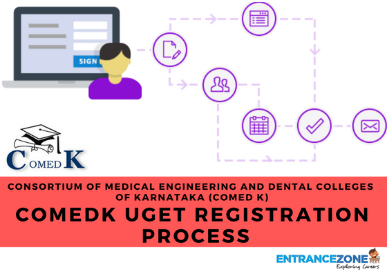 COMEDK UGET 2018 Registration Process