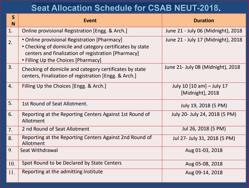 Seat Allocation Schedule for CSAB NEUT 2018