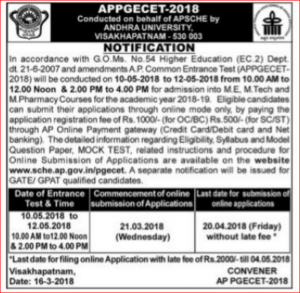 APPGECET 2018 Notification