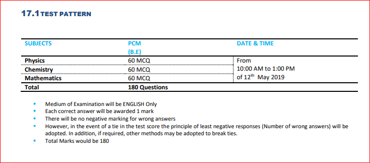 COMEDK UGET TEST PATTERN 2019