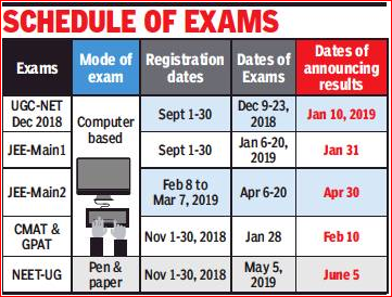 National Testing Agency Schedule of Exams