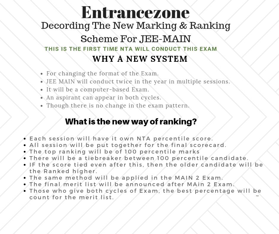 JEE Main 2019 Ranking & Marking Scheme