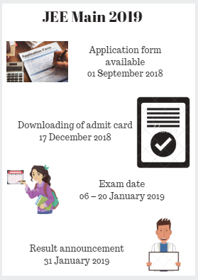 JEE Main Application Form Info-graphics