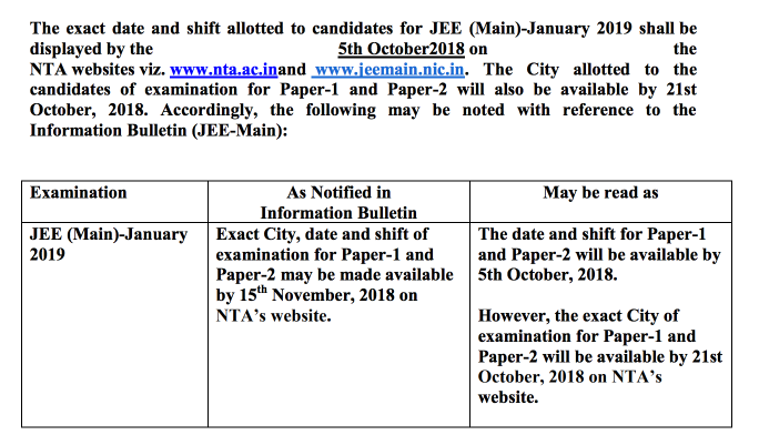 JEE Main 2019 Date and Shift Allotment