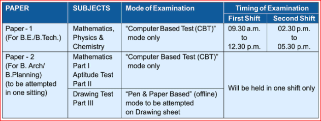 NTA JEE Main 2019 Slot Booking