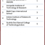 NTA TPC Selection