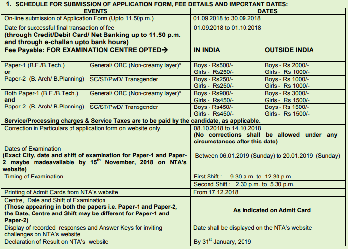 Schedule for Submission of JEE Main Application Form