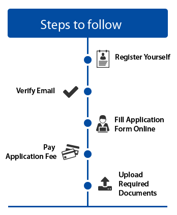 SRM Application Form Stages