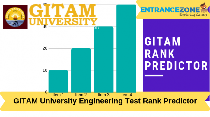 GITAM GAT Rank Predictor